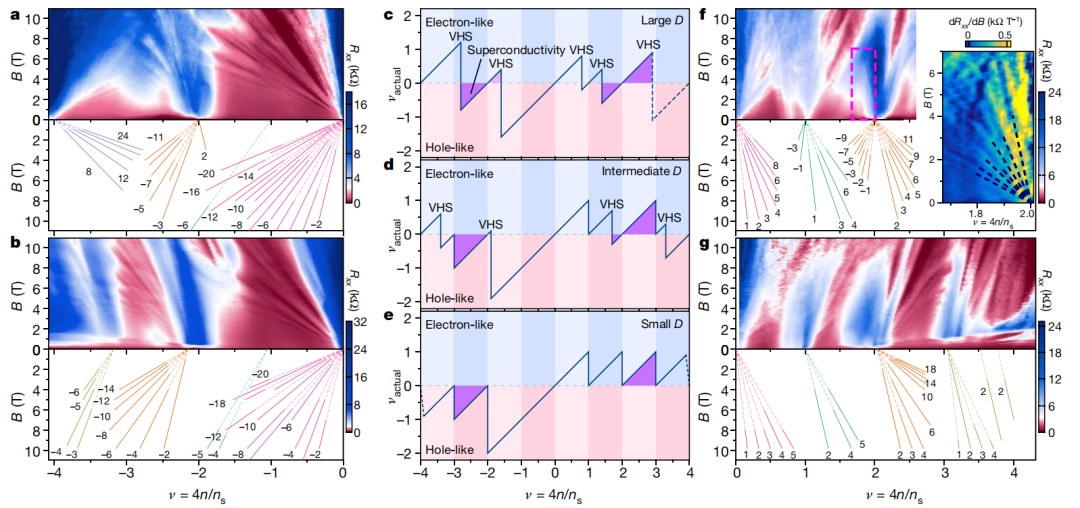 解读MIT曹原发表的第五篇Nature：不是两层是三层，或掀起石墨烯研究新热潮