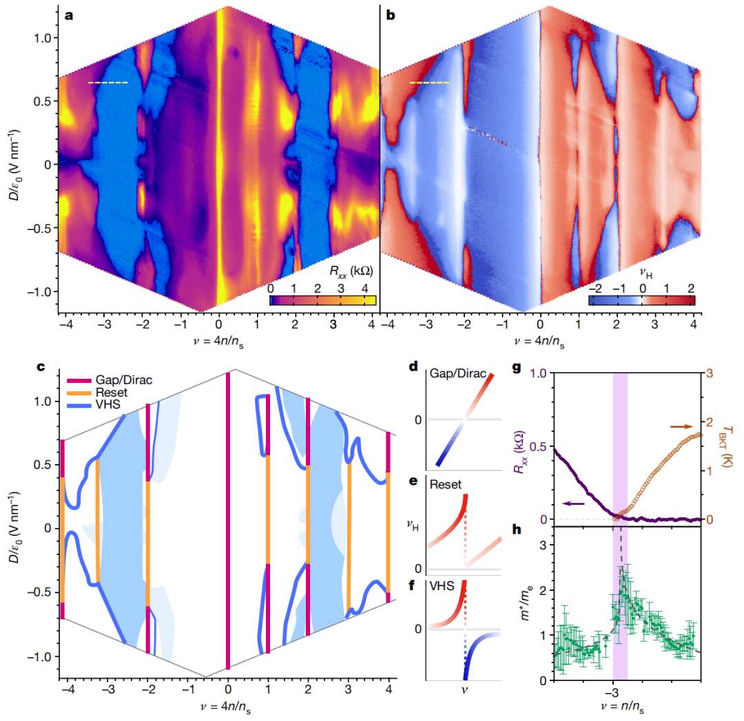 解读MIT曹原发表的第五篇Nature：不是两层是三层，或掀起石墨烯研究新热潮