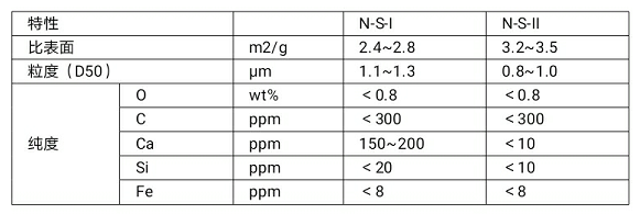 全球27家氮化铝粉体企业一览