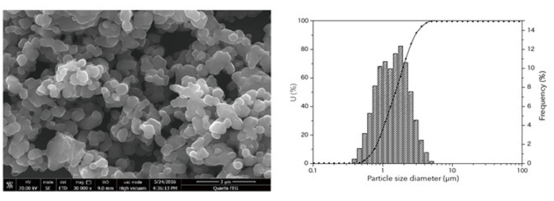 全球27家氮化铝粉体企业一览