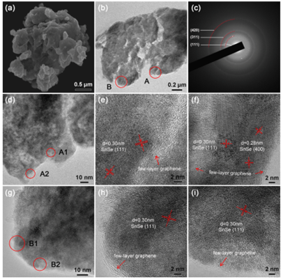 【电池材料】SnSe/少层石墨烯微纳米结构：锂/钠离子电池致密且耐用的阳极材料