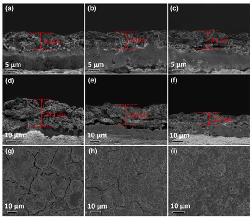 【电池材料】SnSe/少层石墨烯微纳米结构：锂/钠离子电池致密且耐用的阳极材料