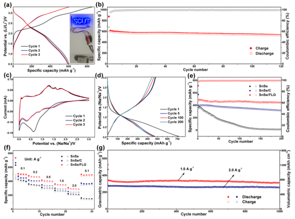 【电池材料】SnSe/少层石墨烯微纳米结构：锂/钠离子电池致密且耐用的阳极材料