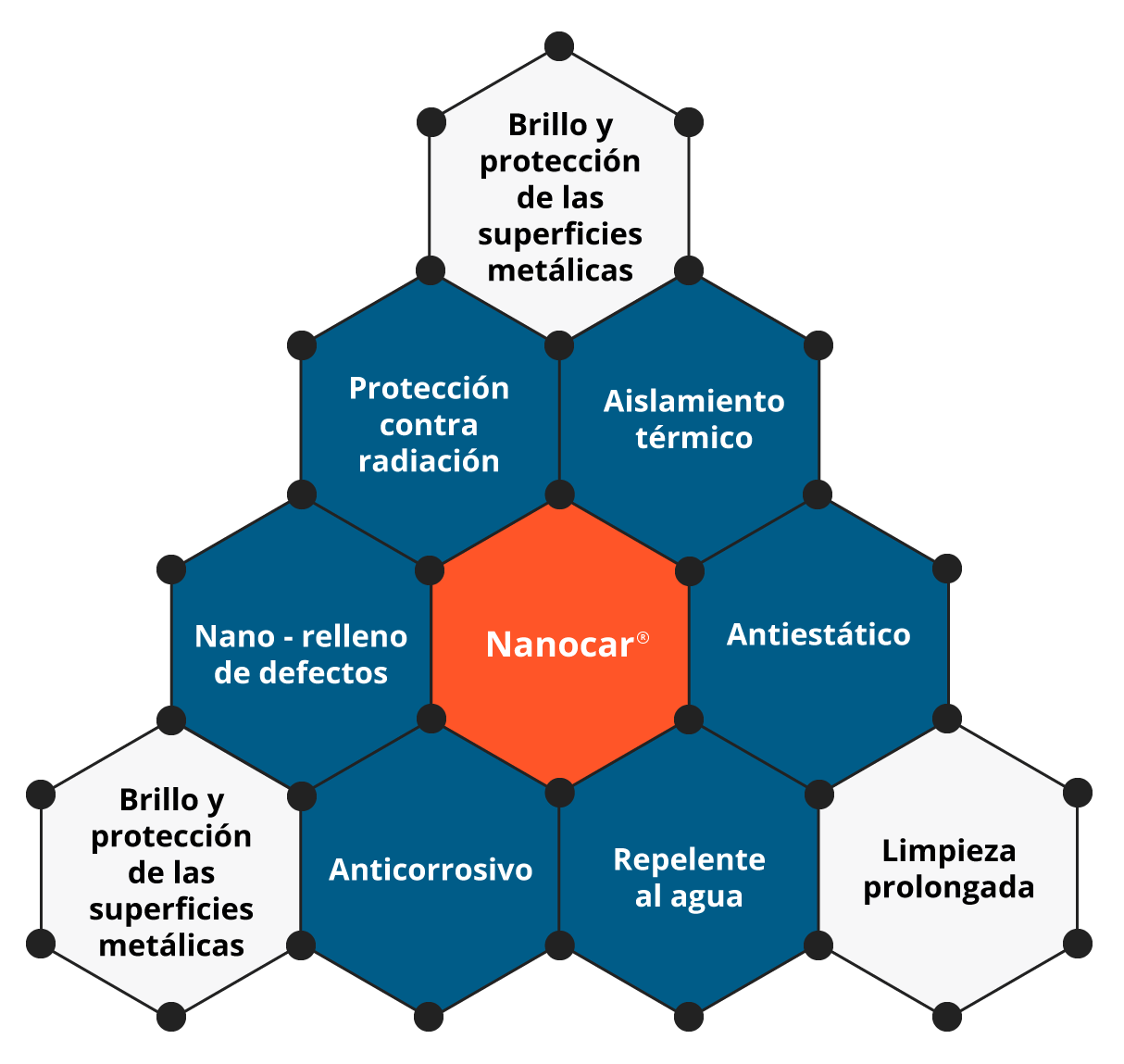 石墨烯用途 用于汽车护理
