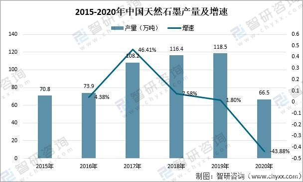 2021年中国石墨烯产业链发展分析：石墨烯产业规模将持续扩大「图」
