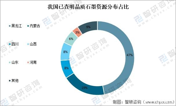 2021年中国石墨烯产业链发展分析：石墨烯产业规模将持续扩大「图」
