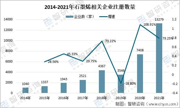 2021年中国石墨烯产业链发展分析：石墨烯产业规模将持续扩大「图」