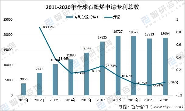 2021年中国石墨烯产业链发展分析：石墨烯产业规模将持续扩大「图」