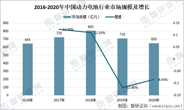 2021年中国石墨烯产业链发展分析：石墨烯产业规模将持续扩大「图」