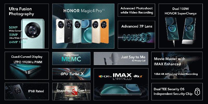 第三代LTPO屏幕 荣耀Magic4系列全球发布