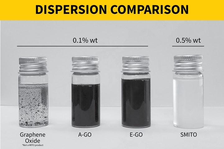 MITO的分散产品线。