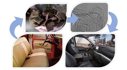 汽车废塑料巧变石墨烯