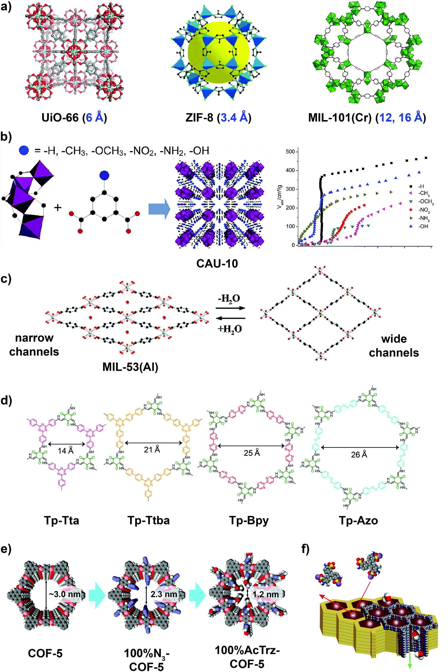 分离膜水道时代的到来！专访新加坡工程院院士