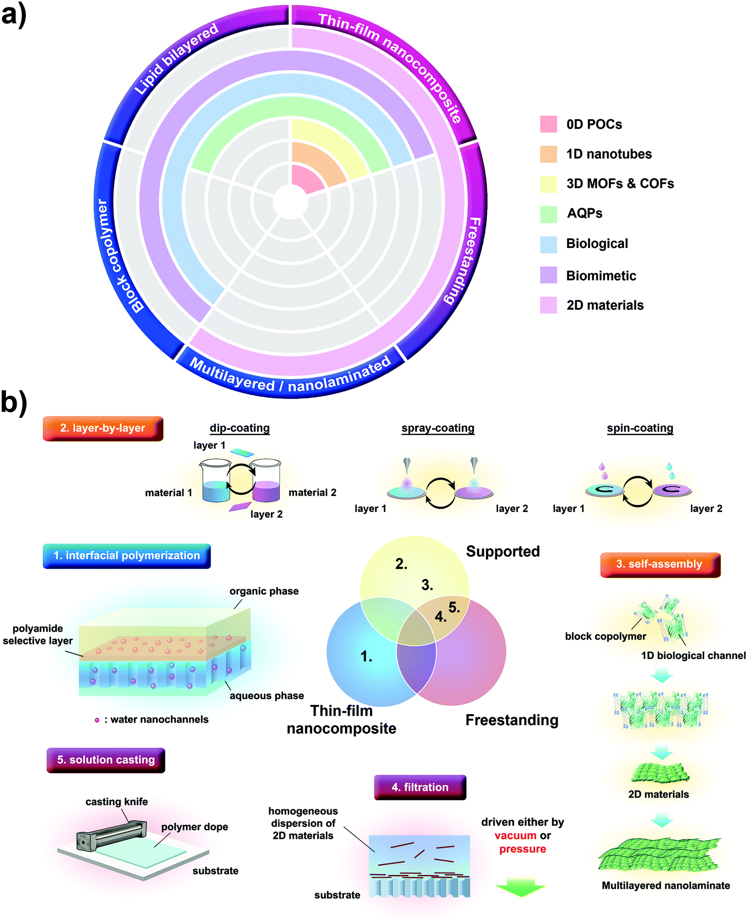 分离膜水道时代的到来！专访新加坡工程院院士
