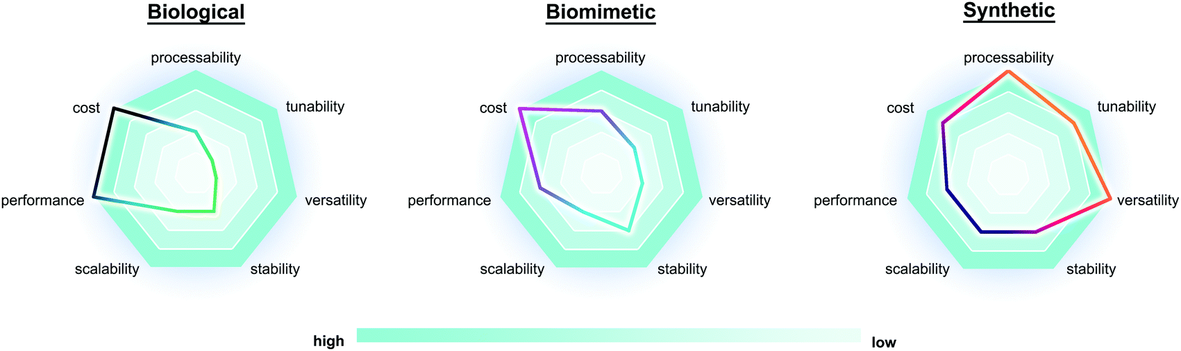 分离膜水道时代的到来！专访新加坡工程院院士