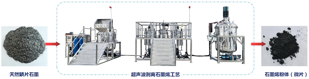 雷索石墨烯地暖简介