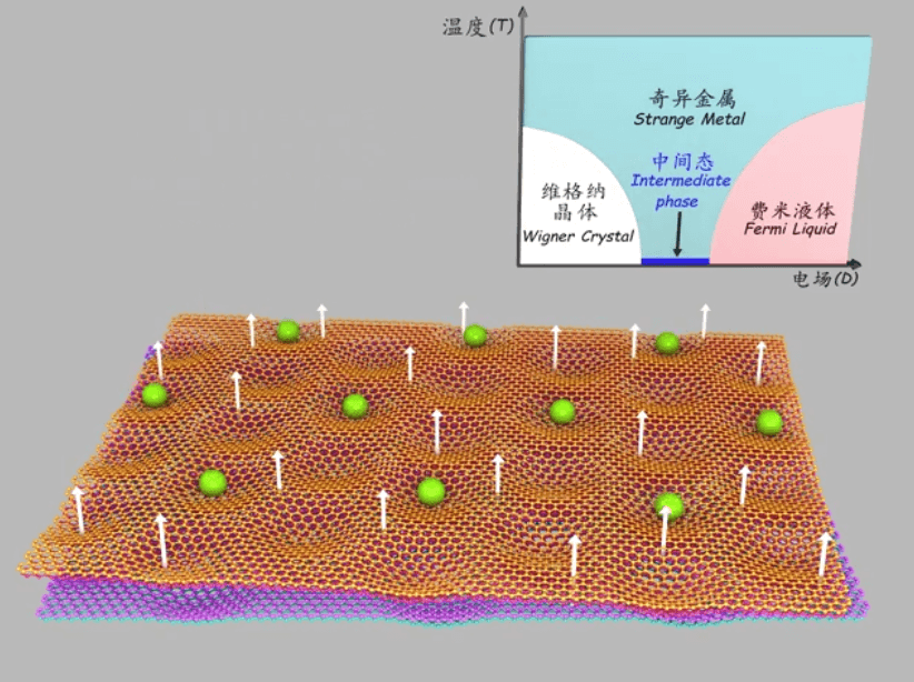 重磅！我国科学家首次获得纳米级光雕刻三维结构；这个领域，我国也实现新突破