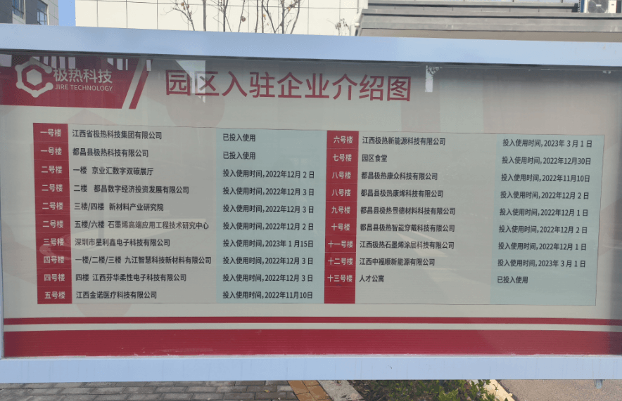 【项目大会战】总投资50亿元的都昌极热科技石墨烯高端应用科创园首批企业顺利入驻并投产