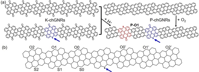 手性石墨烯纳米条带中自旋电子对之间的磁相互作用