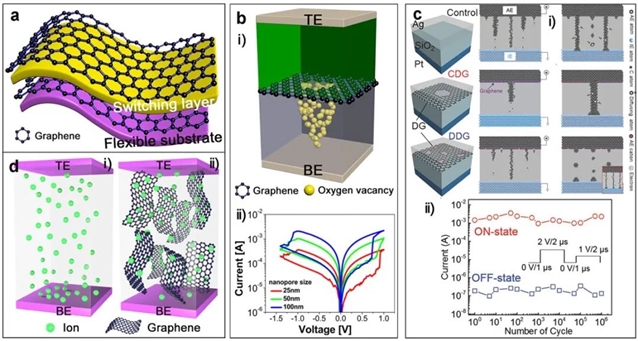 FOP |【Topical Review】国家纳米科学中心刘前课题组 | 基于二维材料的新一代忆阻器的最新研究进展