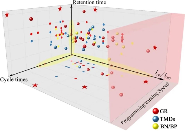 FOP |【Topical Review】国家纳米科学中心刘前课题组 | 基于二维材料的新一代忆阻器的最新研究进展