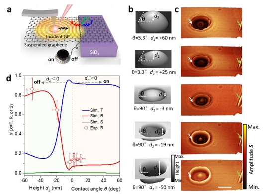 “悬空”石墨烯，光电组“CP” 科学家用悬空石墨烯实现高性能光学等离激元模式