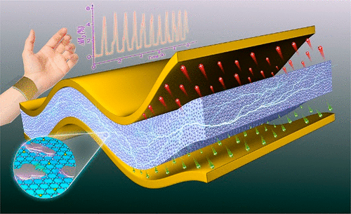 超灵敏压力传感器：液态金属造！