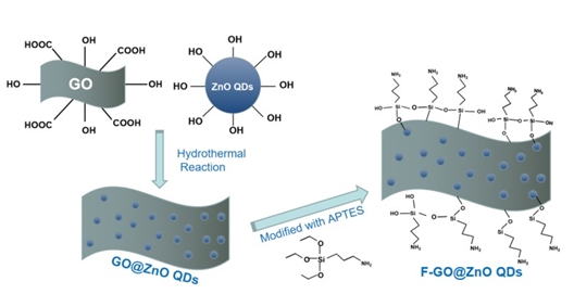 水性纳米复合涂层防腐和防污性能研究获新进展