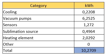 BeeGraphene：碳足迹