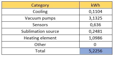 BeeGraphene：碳足迹