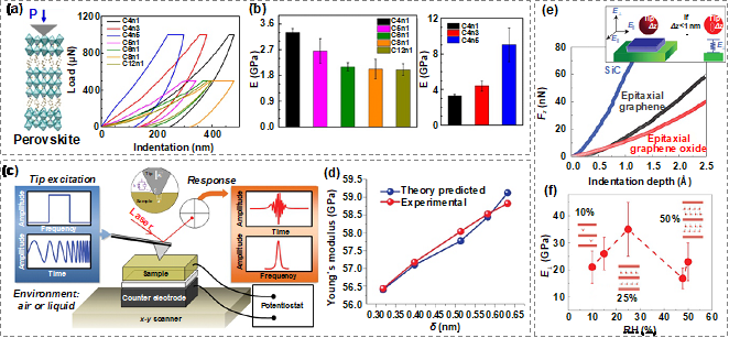 极端制造 | 二维材料力学的最新进展