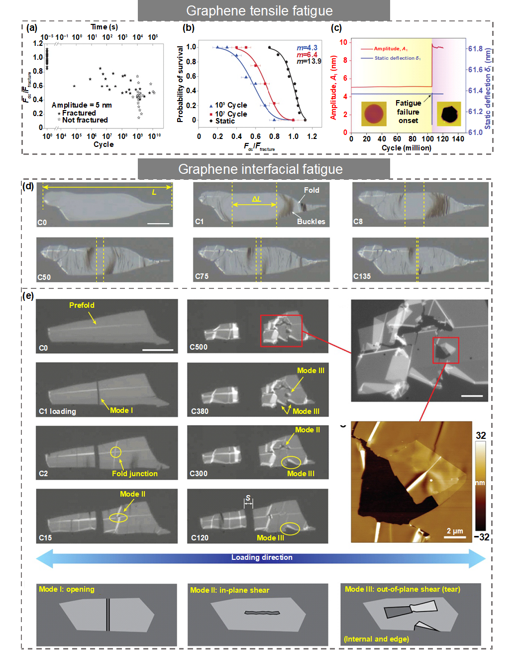极端制造 | 二维材料力学的最新进展