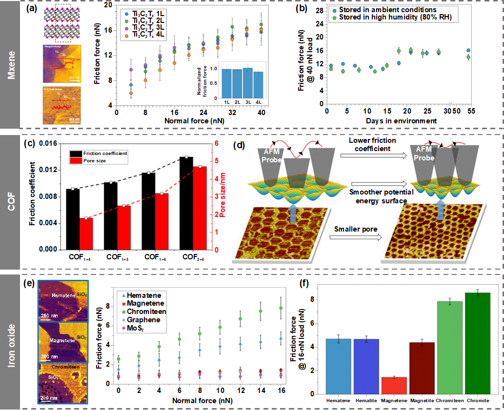 极端制造 | 二维材料力学的最新进展