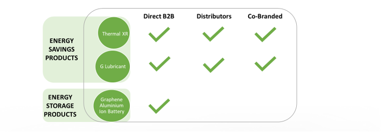 GMG 产品商业化流程、企业发展和渠道战略