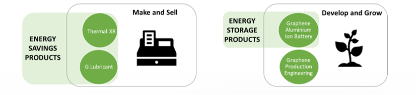 GMG 产品商业化流程、企业发展和渠道战略