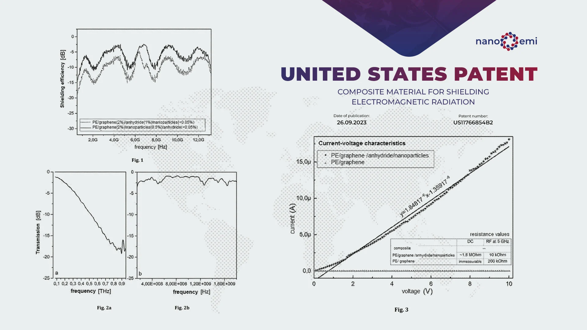 Details of Our US Patent on EMI Shielding Composite Material