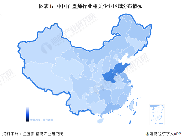图表1：中国石墨烯行业相关企业区域分布情况
