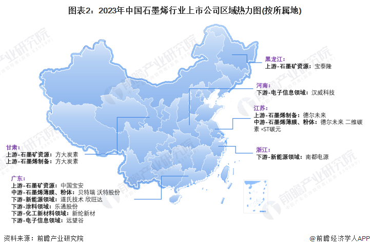 图表2：2023年中国石墨烯行业上市公司区域热力图(按所属地)