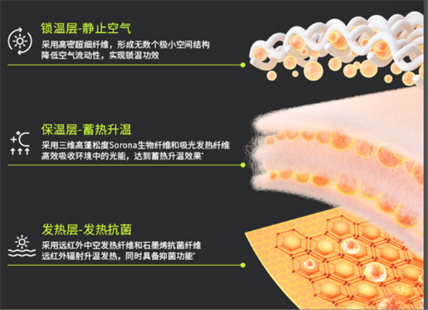 蕉下升级气绒Jech Clo+2.0，延伸秋冬轻量化户外品类布局