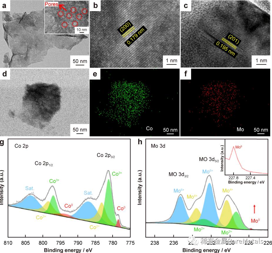 Rare Metals 华东理工大学陈庐阳：​三维氮掺杂石墨烯上合成蜂窝状MoCo合金电催化剂应用于高效析氢反应