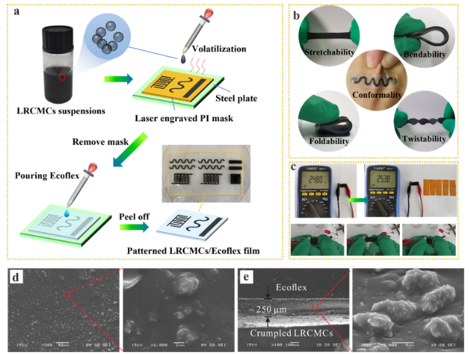 武汉工程大学《Carbon》：3D自组装皱巴巴多孔碳微胶囊，用于可穿戴电子产品
