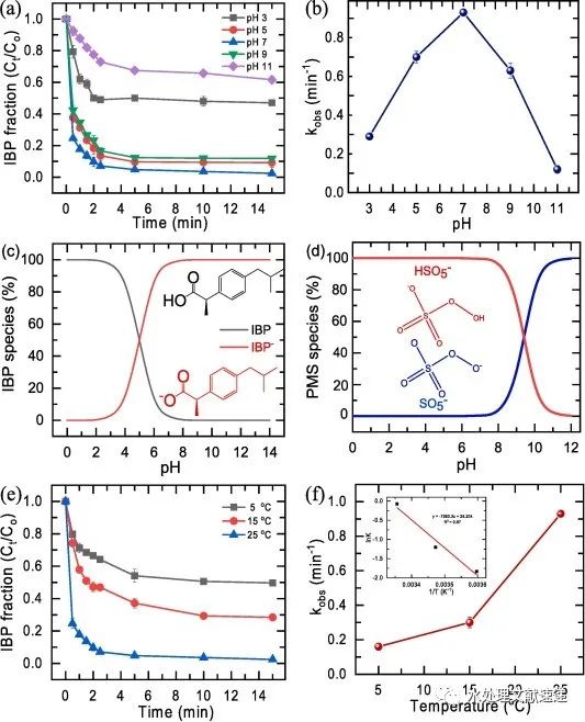 文献速递|高雄科技大学董正釱教授SPT:促进布洛芬在水溶液中的降解：Mn/ZIF-67和改性氧化石墨烯在PMS活化中的协同作用