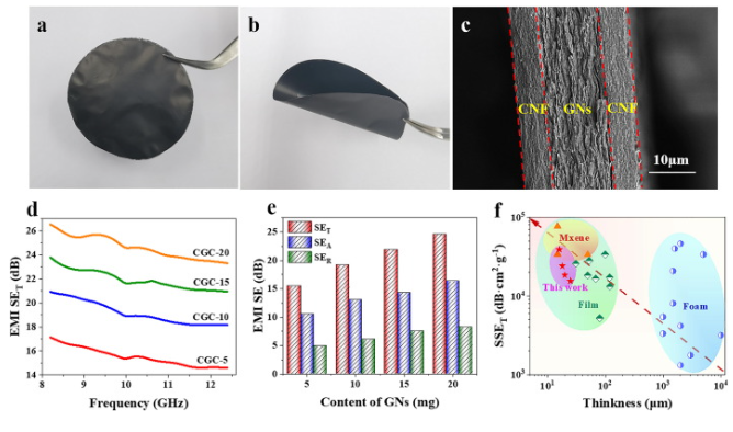 河南大学《CEJ》：基于增强分子间和界面相互作用提高石墨烯液相剥离效率