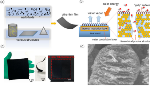 飞秒激光高效制备三维石墨烯，上海光机所研究新突破