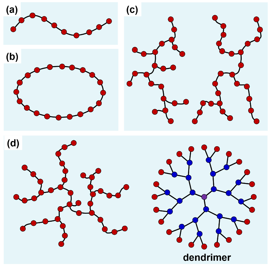 ​高分子流体：揭秘日常用品背后的神奇科学