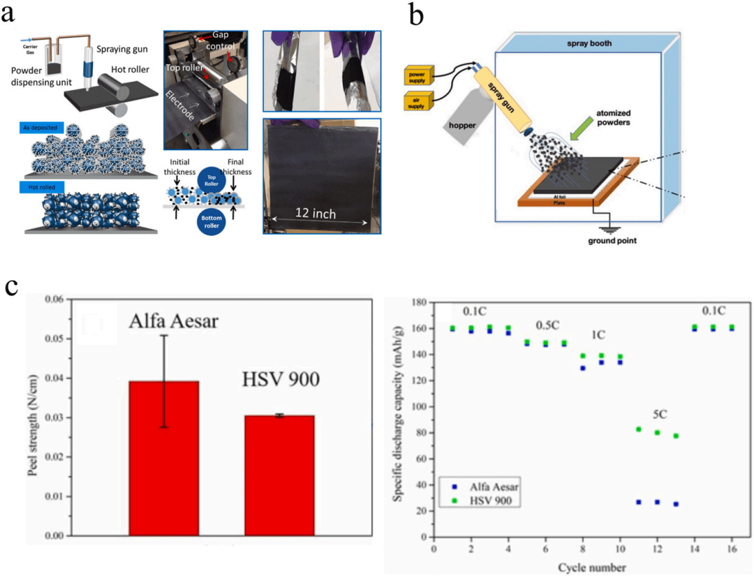 【文献解读】锂离子电池干法电极制造的最新工艺进展