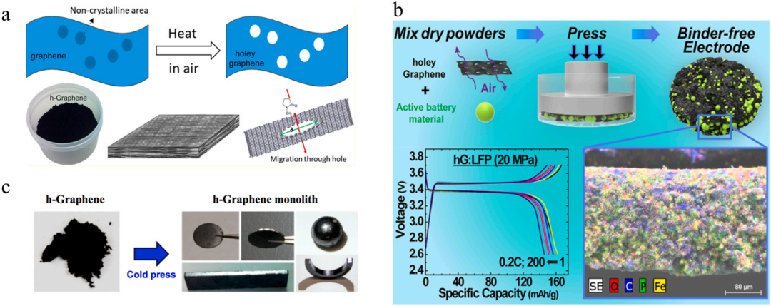 【文献解读】锂离子电池干法电极制造的最新工艺进展
