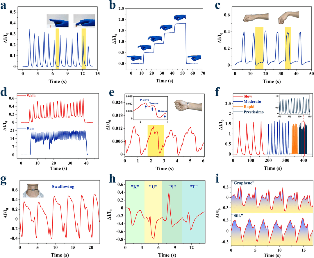 墨睿科技在石墨烯传感器领域的新动态！