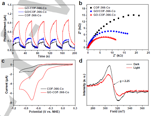 钟地长/鲁统部Angew：石墨烯共价锚定COFs光催化CO2还原为甲酸盐或CO