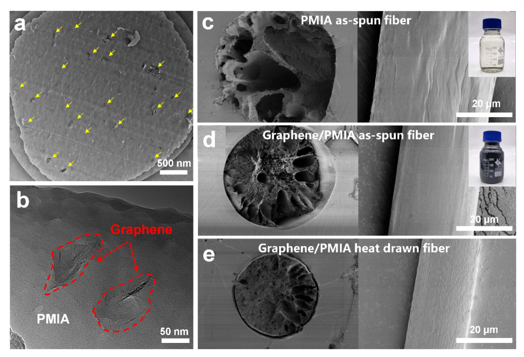 物理化学学报 | 北京大学张锦院士团队：亚微米尺寸、高结晶度石墨烯增强间位芳纶纤维力学性能